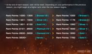 Rank reset system of Free Fire